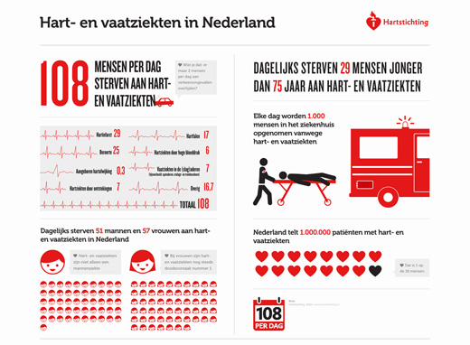 wInfographicHS108 Elke dag 108 doden door hart  en vaatziekten wInfographicHS108 photo